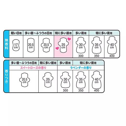 Laurier Ultra-Thin Zero Touch Daily Sanitary Pads – 19pcs