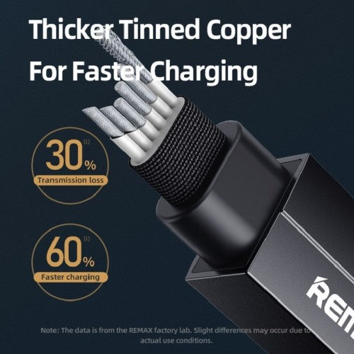 Remax Kerolla Series Pd 100w Usb C Type C To Usb C Type C Fast Charging Data Cable Black 