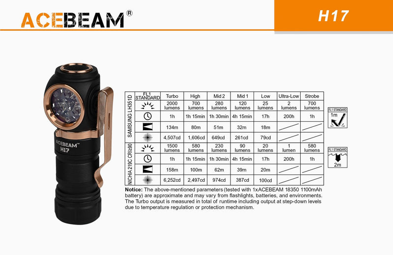 Acebeam Acebeam Multipurpose Lightweight Led Headlamp 2000 Lumen 