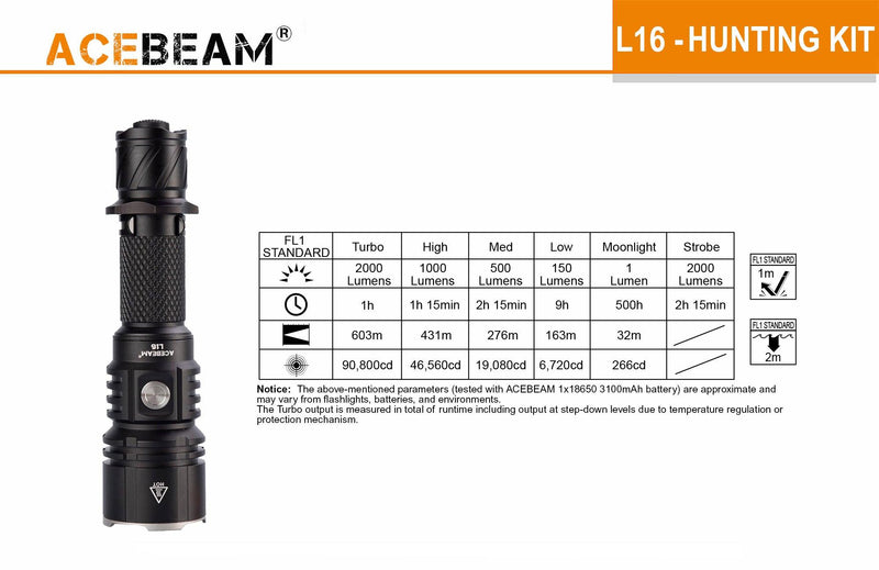 ACEBEAM Acebeam 2000 Lumen Rechargeable Outdoor Flashlight Kit 