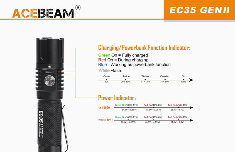 ACEBEAM Acebeam 1100 Lumen Compact Usb-C Rechargeable Led Torch 