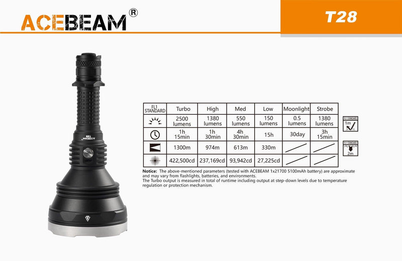 ACEBEAM Acebeam 2500 Lumen Rechargeable Long Range Flashlight 
