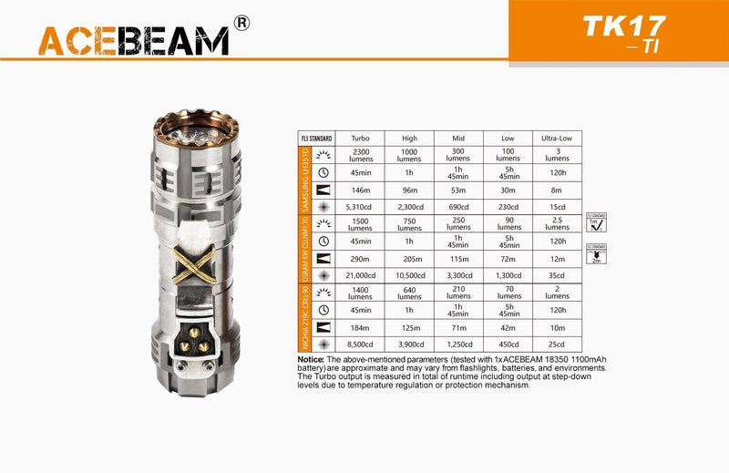 ACEBEAM Acebeam  Limited Edition 2300 Lumen Compact Versatile Edc Torch 