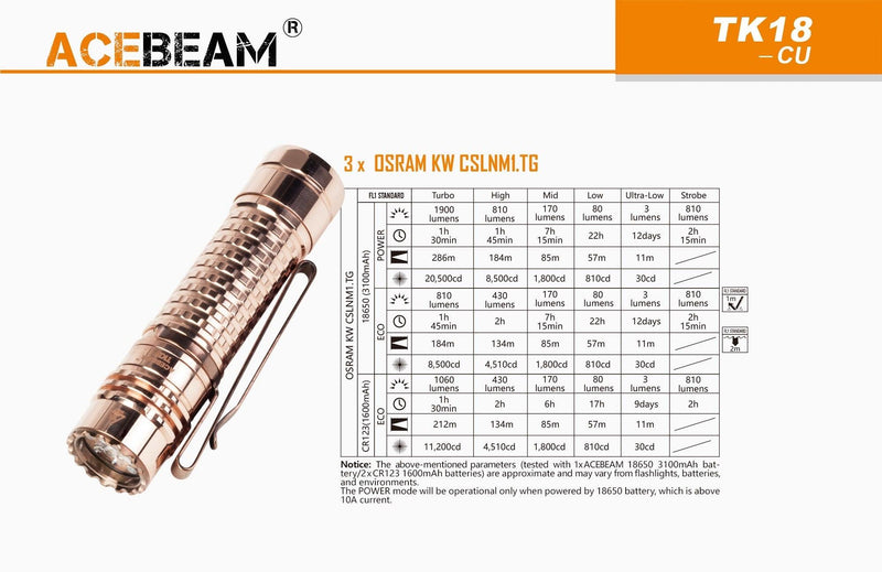 ACEBEAM Acebeam 3000 Lumen Compact Copper Edc Torch 